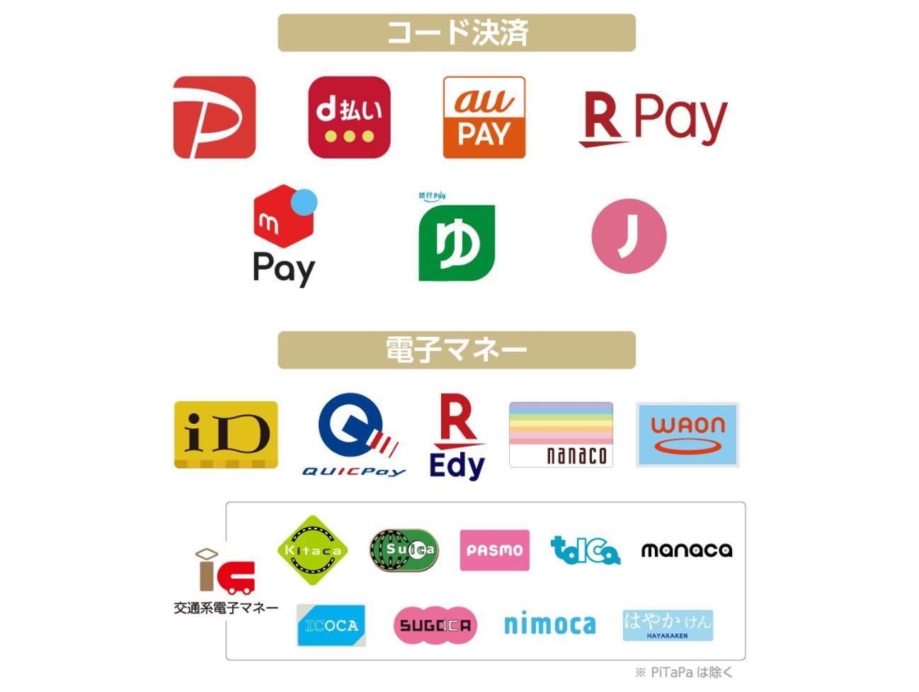 宇都宫站前apa酒店 外观 照片